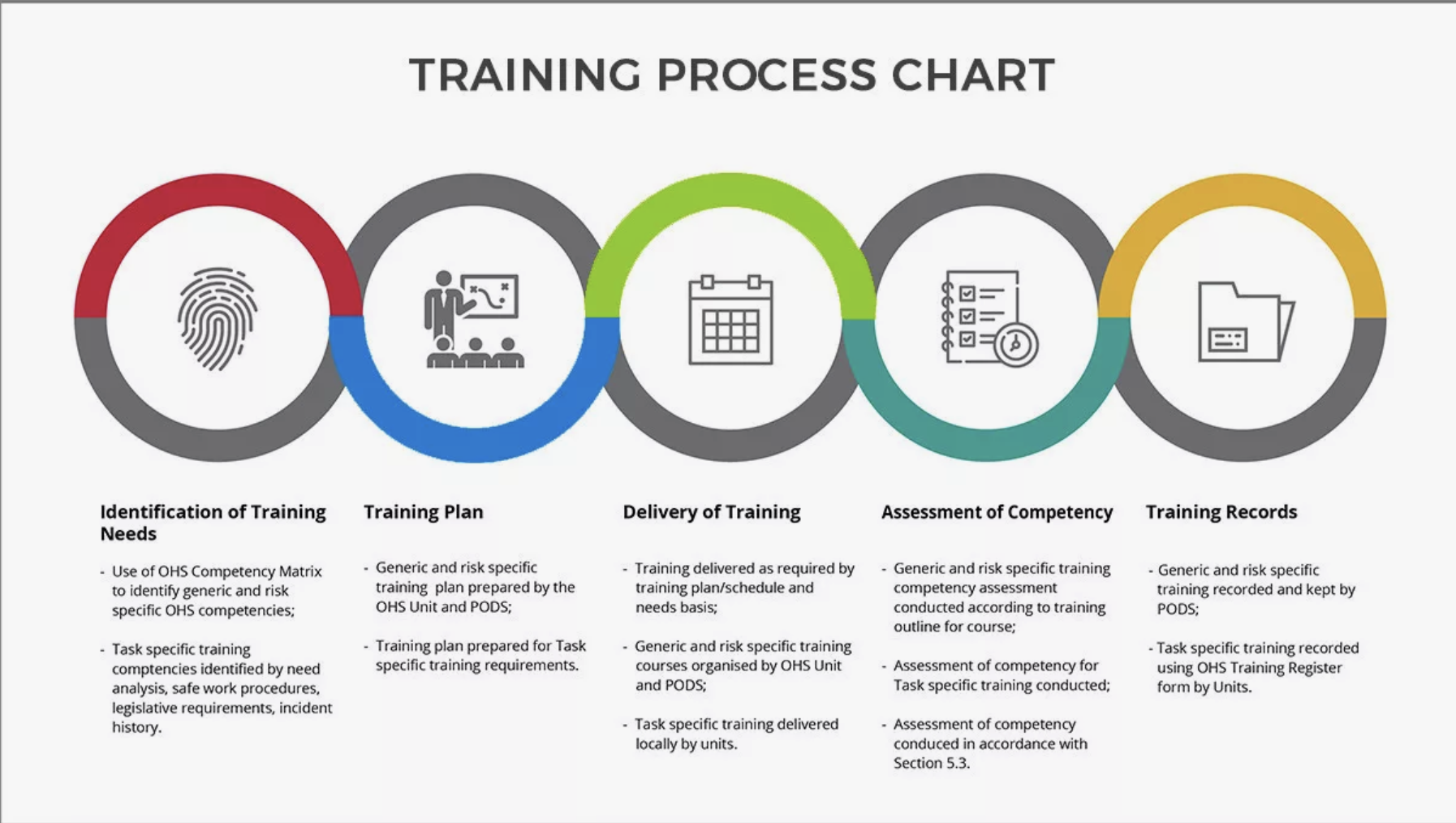 Training process Turkmenistan